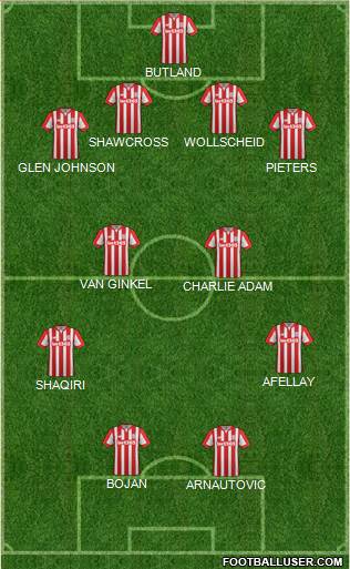 Stoke City Formation 2015
