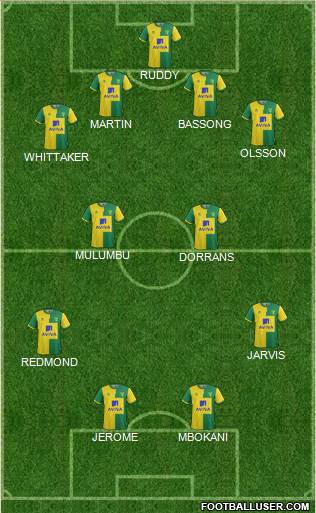 Norwich City Formation 2015