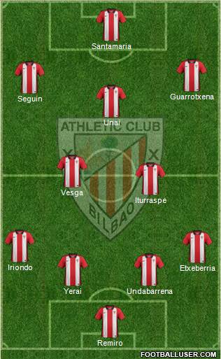 Bilbao Athletic Formation 2015
