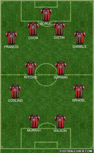 AFC Bournemouth Formation 2015