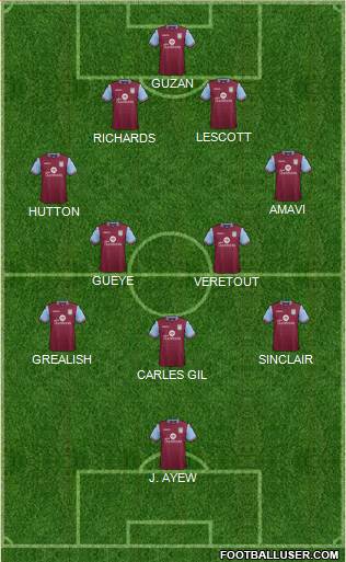Aston Villa Formation 2015