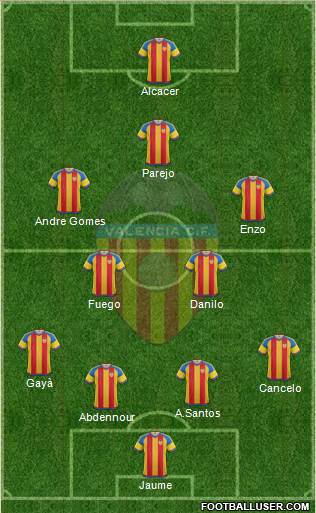 Valencia C.F., S.A.D. Formation 2015