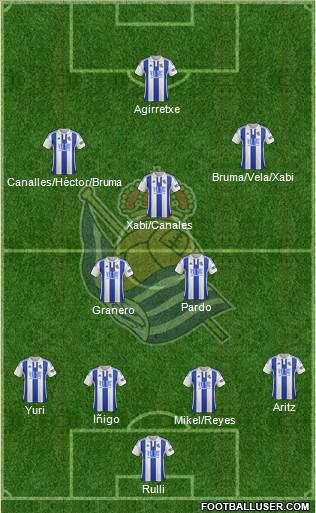 Real Sociedad S.A.D. Formation 2015