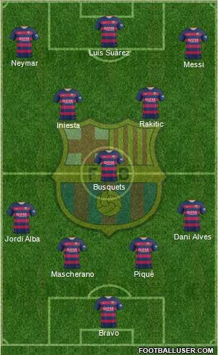 F.C. Barcelona Formation 2015