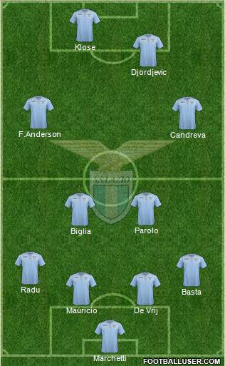S.S. Lazio Formation 2015