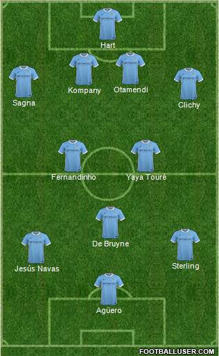 Manchester City Formation 2015