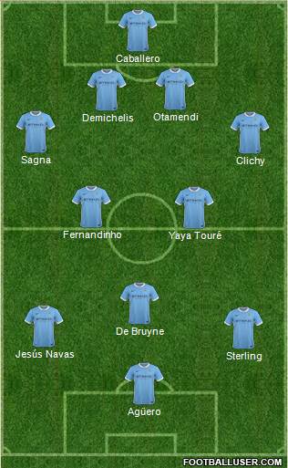 Manchester City Formation 2015