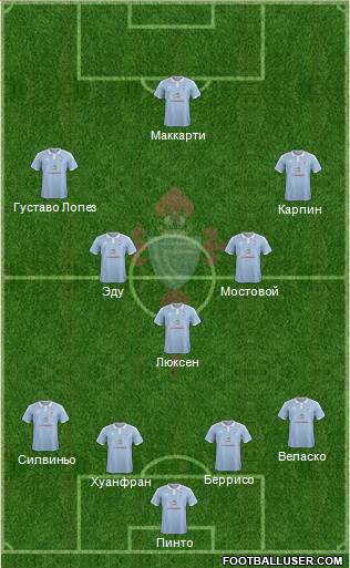 R.C. Celta S.A.D. Formation 2015