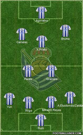 Real Sociedad S.A.D. Formation 2015