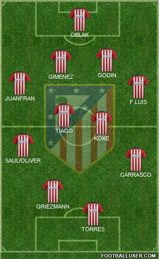 C. Atlético Madrid S.A.D. Formation 2015