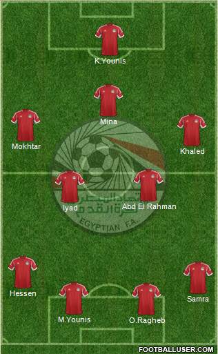 Egypt Formation 2015