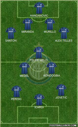 F.C. Internazionale Formation 2015