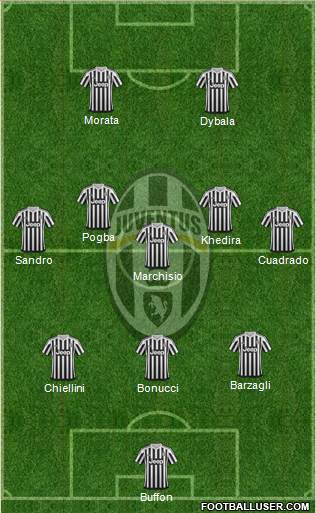 Juventus Formation 2015