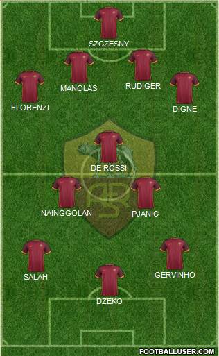 AS Roma Formation 2015