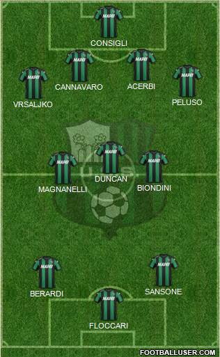 Sassuolo Formation 2015