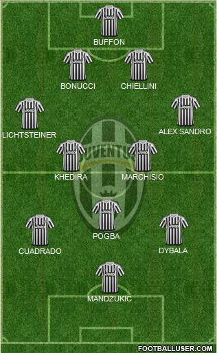 Juventus Formation 2015