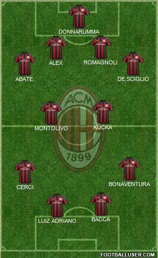 A.C. Milan Formation 2015