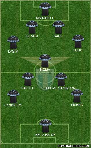 S.S. Lazio Formation 2015