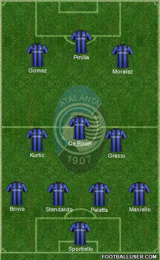 Atalanta Formation 2015