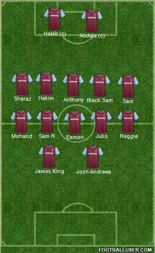 West Ham United Formation 2015