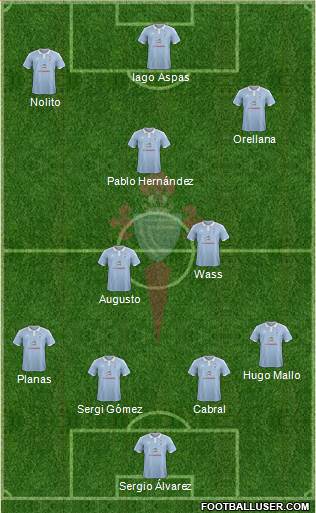 R.C. Celta S.A.D. Formation 2015