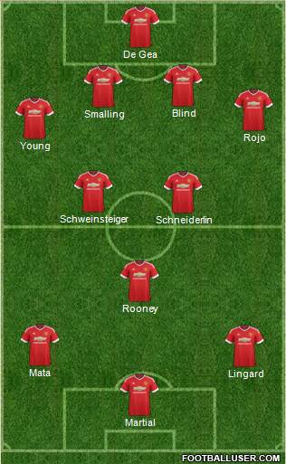 Manchester United Formation 2015