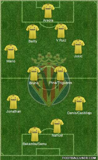 Villarreal C.F., S.A.D. Formation 2015
