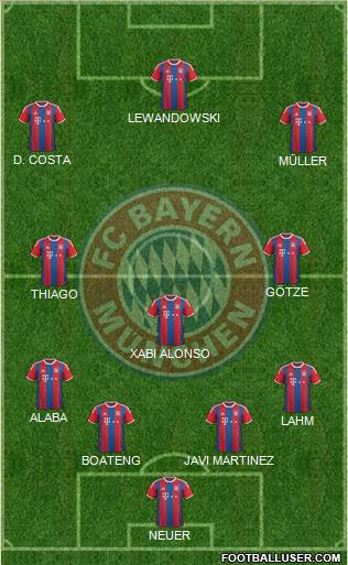 FC Bayern München Formation 2015
