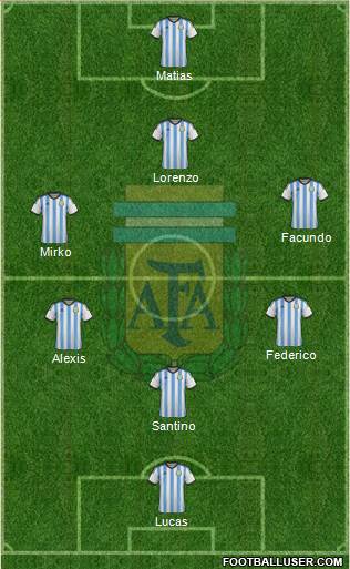 Argentina Formation 2015