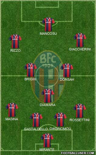 Bologna Formation 2015
