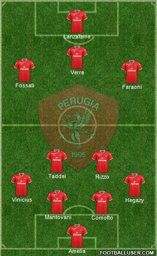 Perugia Formation 2015