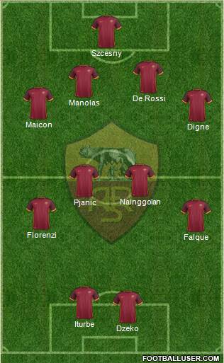 AS Roma Formation 2015
