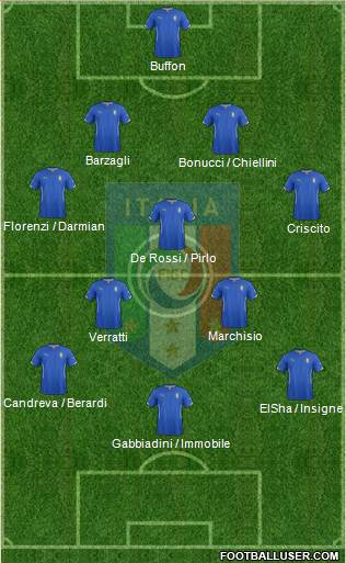 Italy Formation 2015