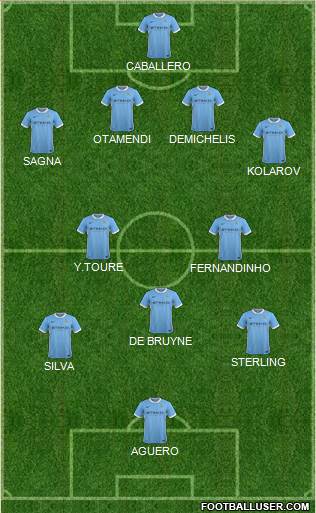 Manchester City Formation 2015