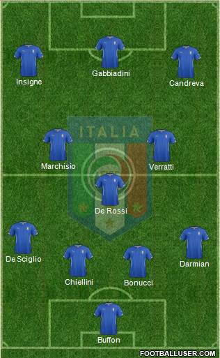Italy Formation 2015
