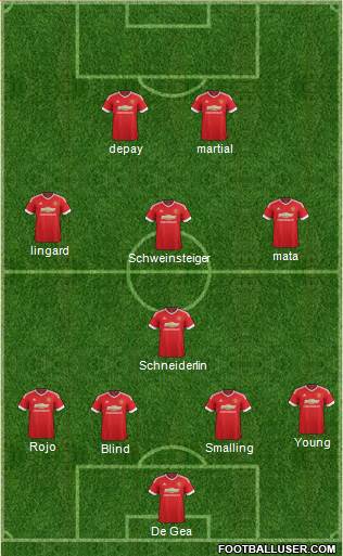 Manchester United Formation 2015