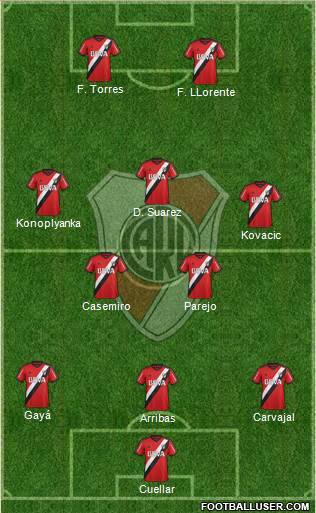 River Plate Formation 2015
