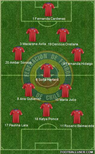 Chile Formation 2015
