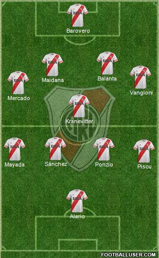 River Plate Formation 2015