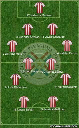 Paraguay Formation 2015