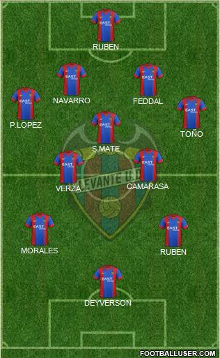 Levante U.D., S.A.D. Formation 2015