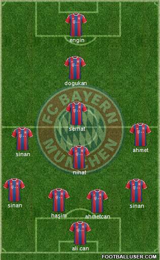 FC Bayern München Formation 2015