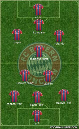 FC Bayern München Formation 2015