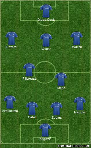 Chelsea Formation 2015