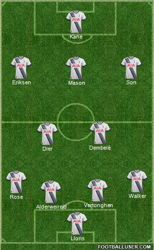Tottenham Hotspur Formation 2015
