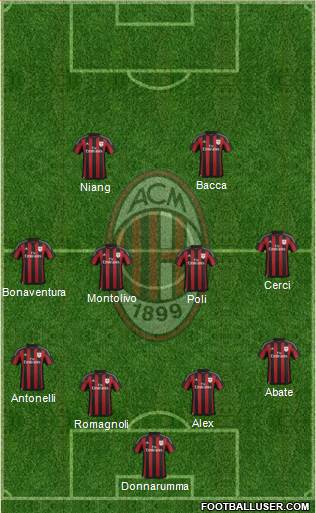A.C. Milan Formation 2015