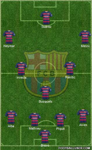 F.C. Barcelona Formation 2015