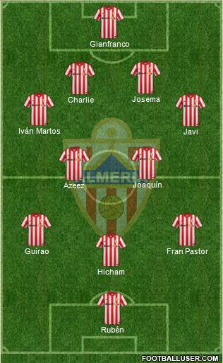 U.D. Almería S.A.D. Formation 2015