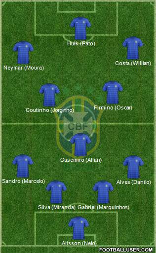 Brazil Formation 2015