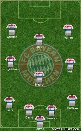 FC Bayern München Formation 2015
